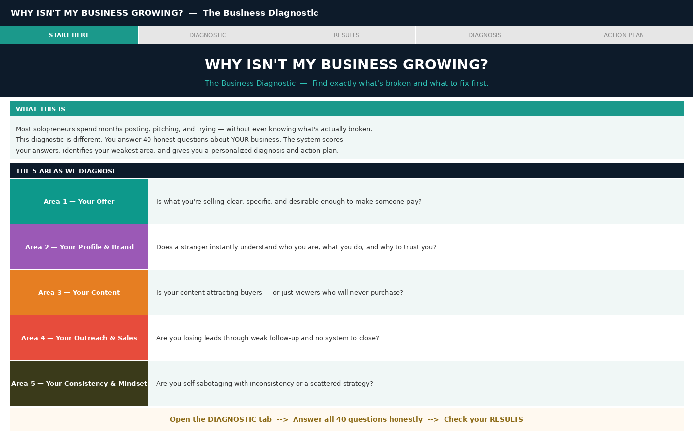 Full product overview — all 5 tabs